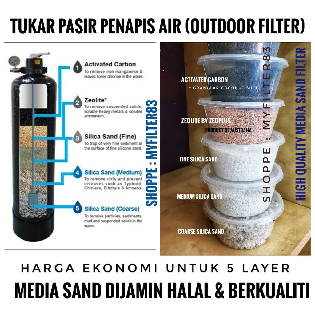 DIY untuk 1 SET Tukar Pasir Penapis Air Replacement Outdoor Water