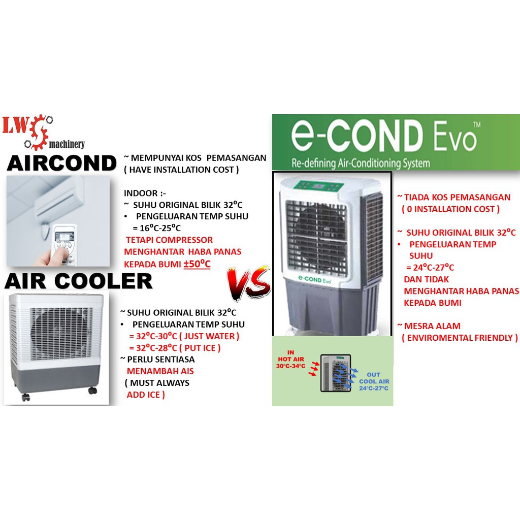 Evo Air Conditioner Services Evo Air Evapolar designs the most