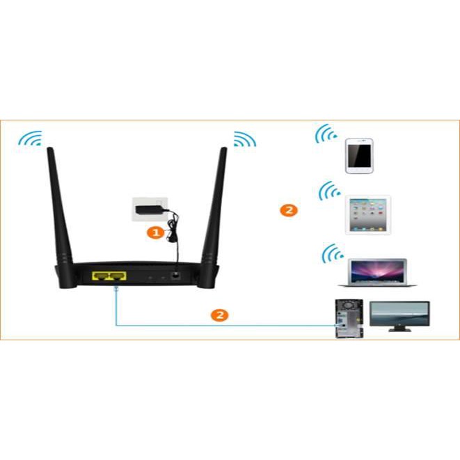 роутер tenda ap4. офисный кластер. Tenda ap4 настройка. Lan light. роутер d link 320 обозначение индикаторов.