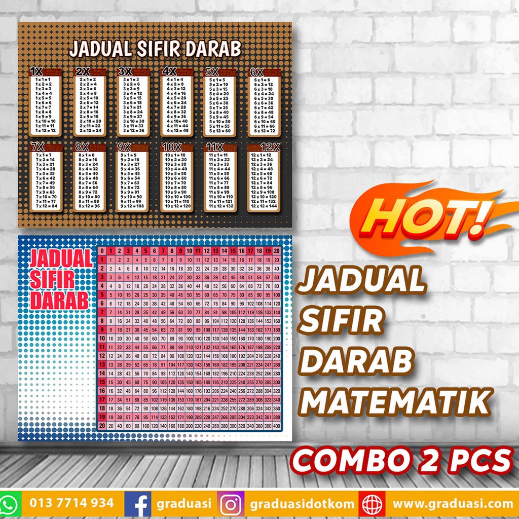 Jadual Sifir Darab Sifir 1 12 Sifir 1 Hingga 100 Jaroncxt Harfino Kuji