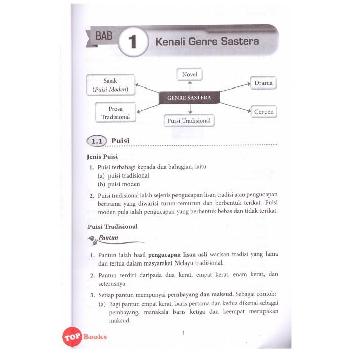 Topbooks Pelangi Kajian Komprehensif Komsas Antologi Bintang Hati Novel Tawanan Komander Caucasus Tingkatan 3 Shopee Malaysia