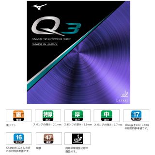 mizuno q5 rubber