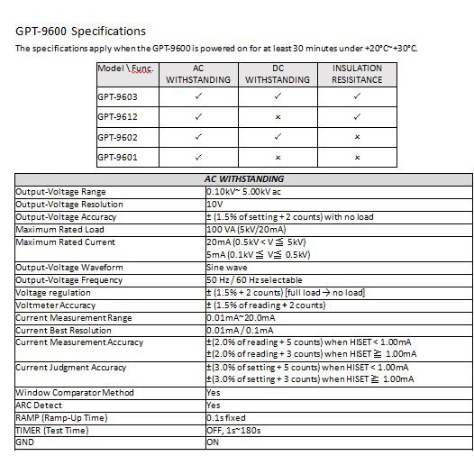 Đặc trưng GW INSTEK GPT-9600 seri