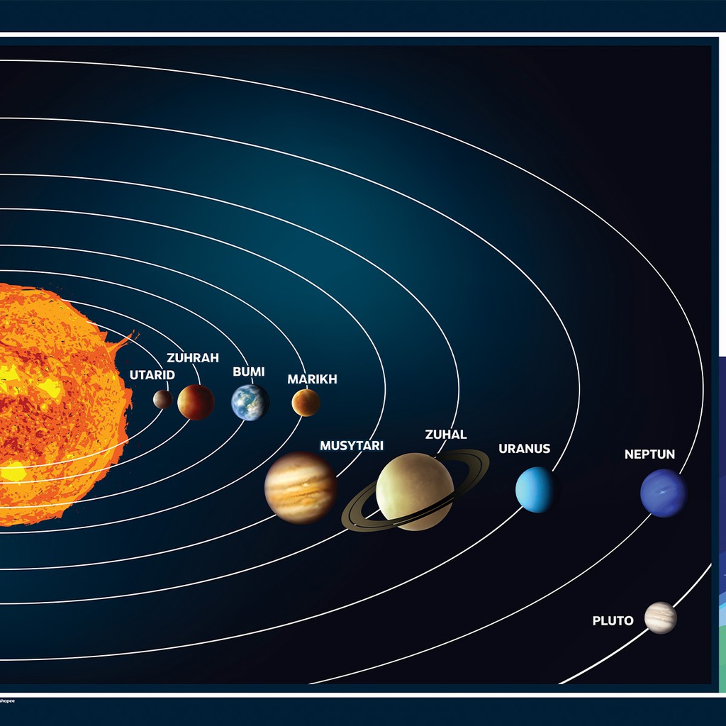 Poster Keceriaan Akademik Sistem Suria Poster Sains Pstr Shopee Malaysia