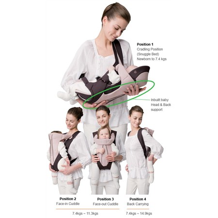 combi 4 way carrier