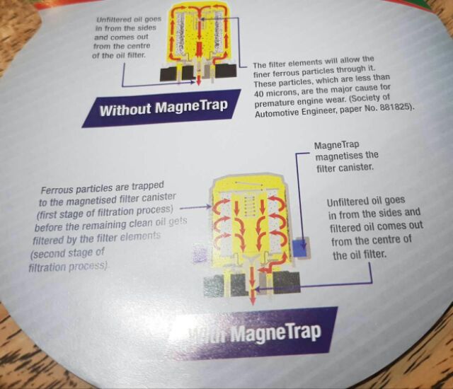 Perodua Magnet Trap Shopee Malaysia