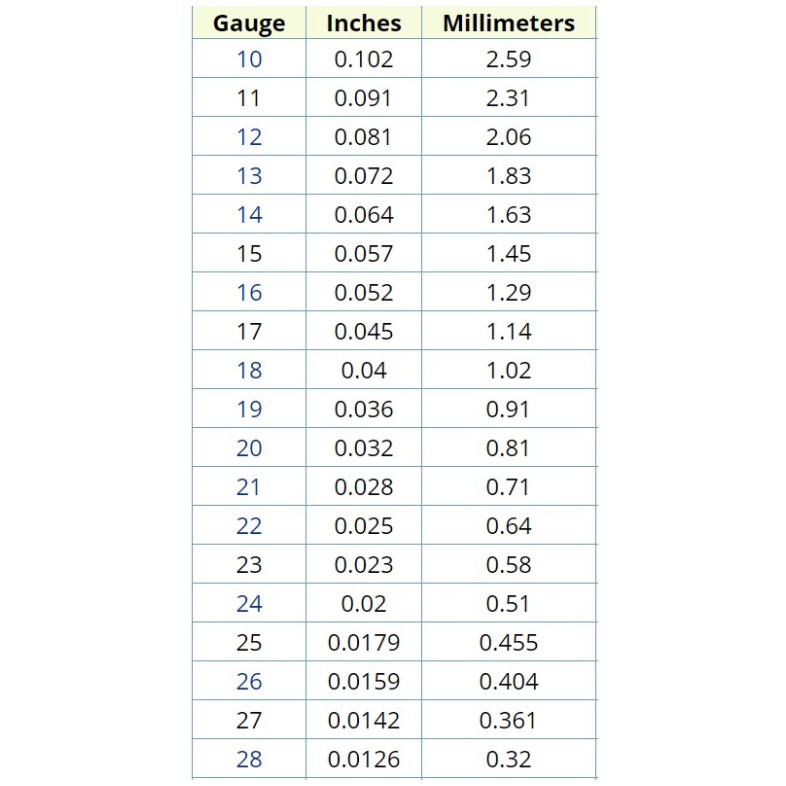 gi-wire-conversion-table-pdf-42-off-leaderland-academy