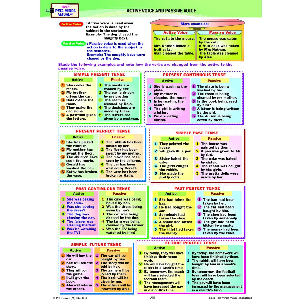 nota-bahasa-inggeris-tingkatan-5-alison-churchill