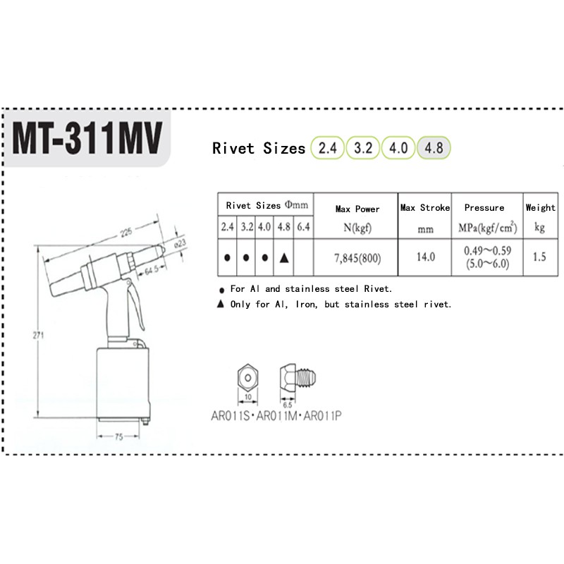 rivet sizes