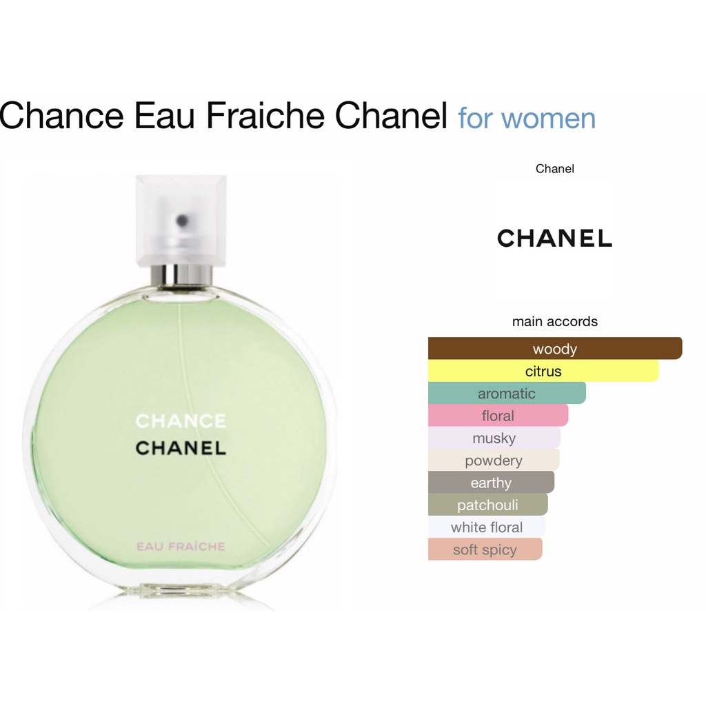Actualizar 98+ imagen chanel chance green price Thcshoanghoatham