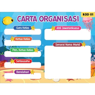 carta organisasi kelas kreatif