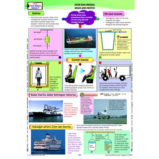 Riang Belajar KSSM Sains Tingkatan 4 (Buku Latihan Topikal 