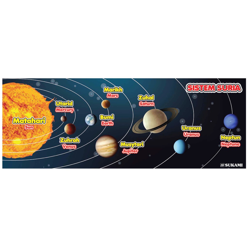 Sains tahun 3 sistem suria