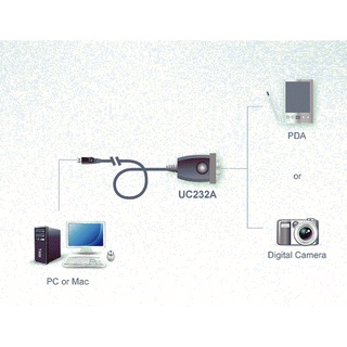 ATEN UC232A USB to RS-232 Adapter (35 cm) | Shopee Malaysia