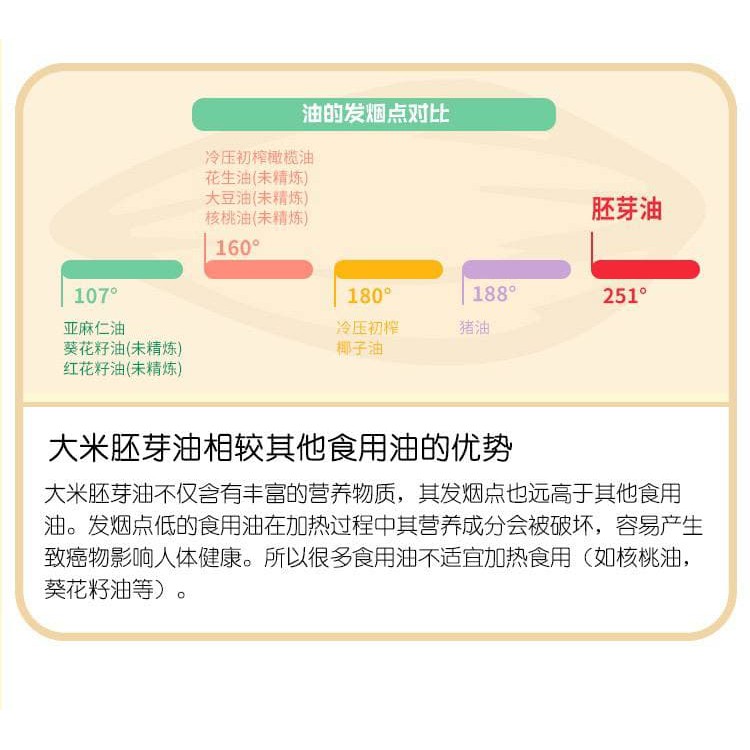 Warababy Rice Bran Oil 600ml Baby Cooking Dressing Oil Suitable For Allergy Baby 6m 胚芽油宝宝儿童食用油 Shopee Malaysia