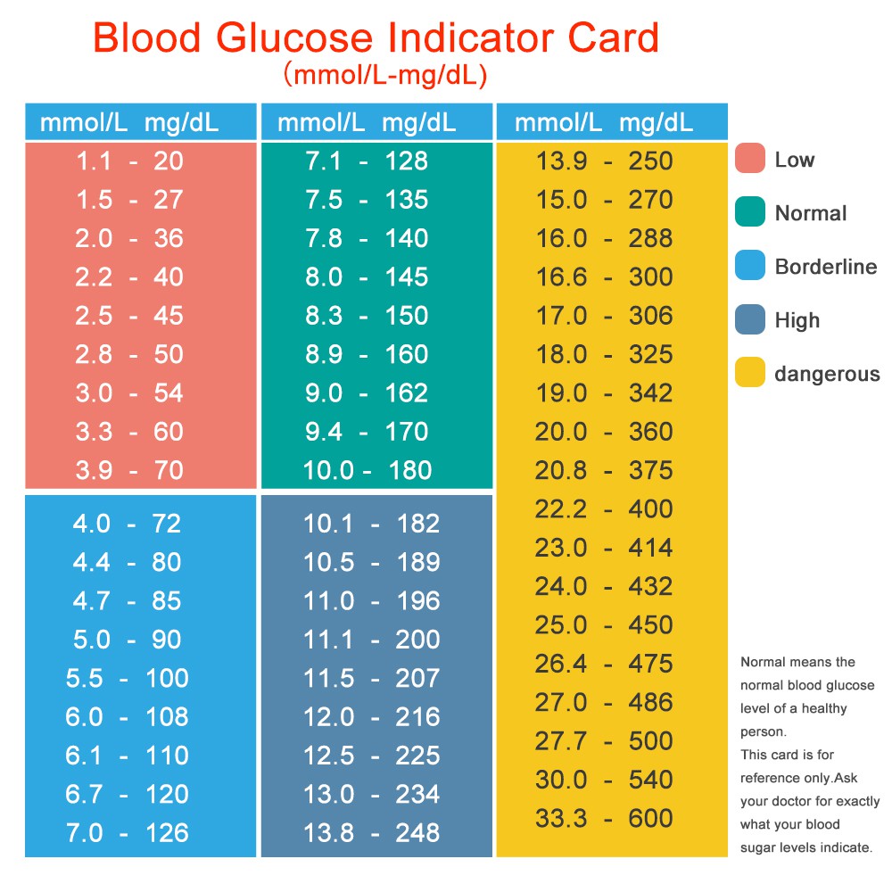 normal-blood-sugar-levels-chart-malaysia-gabrielle-rees