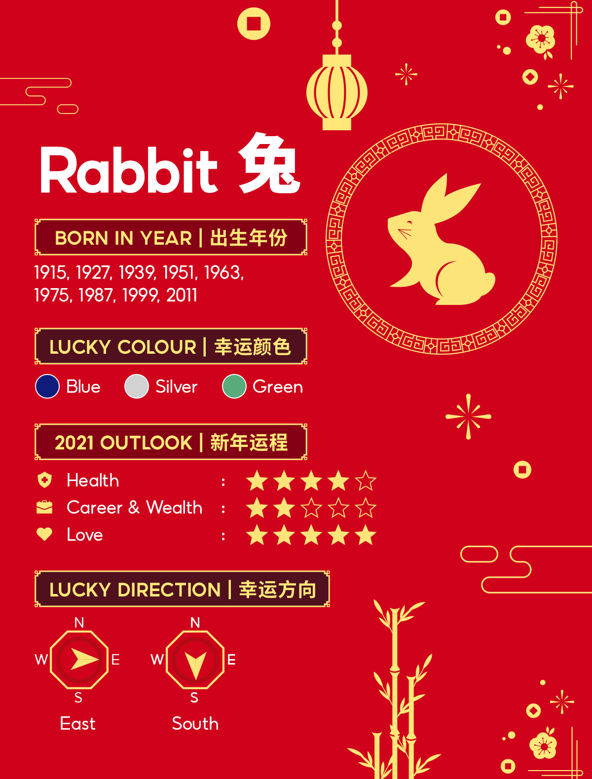 Rabbit Zodiac 2021 Get Your Rabbit Chinese Horoscope Reading Shopee Malaysia