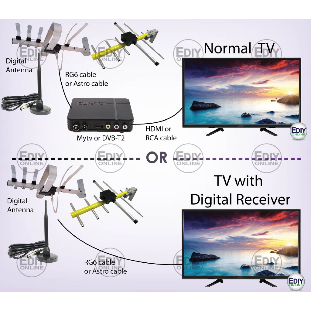 Manual / Cara pasang Set Top Box TV Digital DVB-T2 - Televisi Digital Jogja