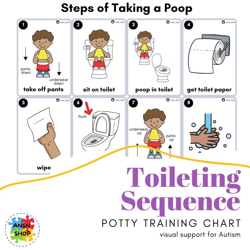 Toileting Sequence (Soft Copy) / Potty Training Chart / Toilet Steps