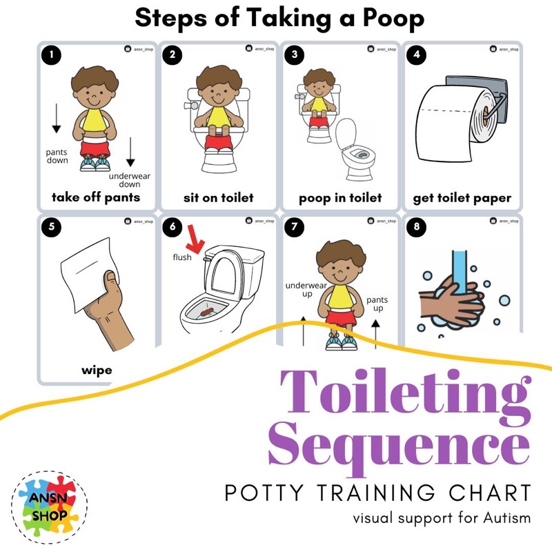 Toileting Sequence (soft Copy)   Potty Training Chart   Toilet Steps 