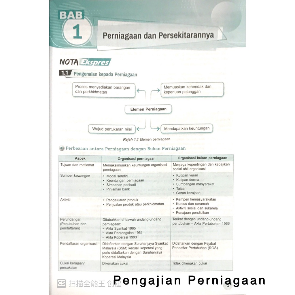 【Ilmu Bakti】Nota u0026 Latihan STPM Pengajian Perniagaan Semester 1 2021