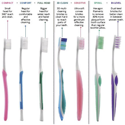 systema spiral toothbrush