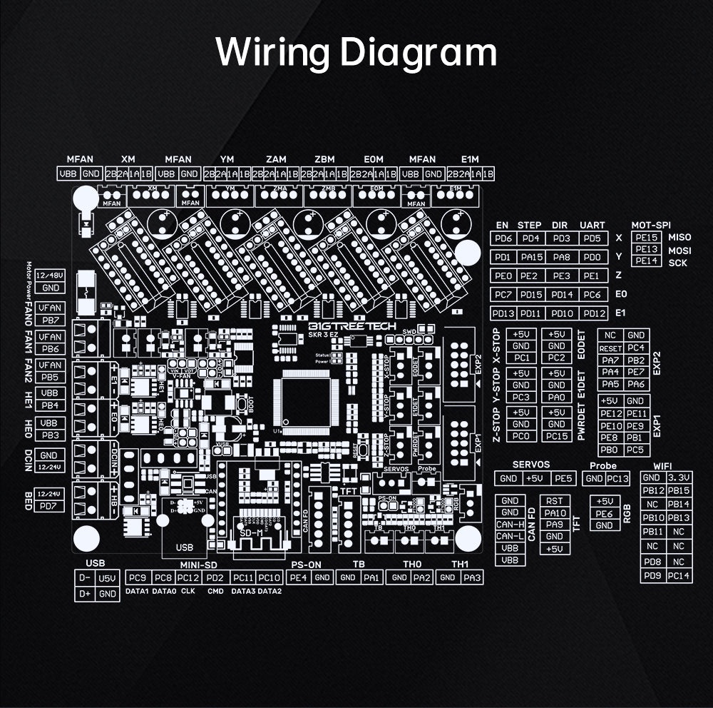 Bigtreetech btt skr 3 ez control board mainboard for 3d printer fit dual drivers tmc2209 ez5160 pro ender 5 fdm 3d print