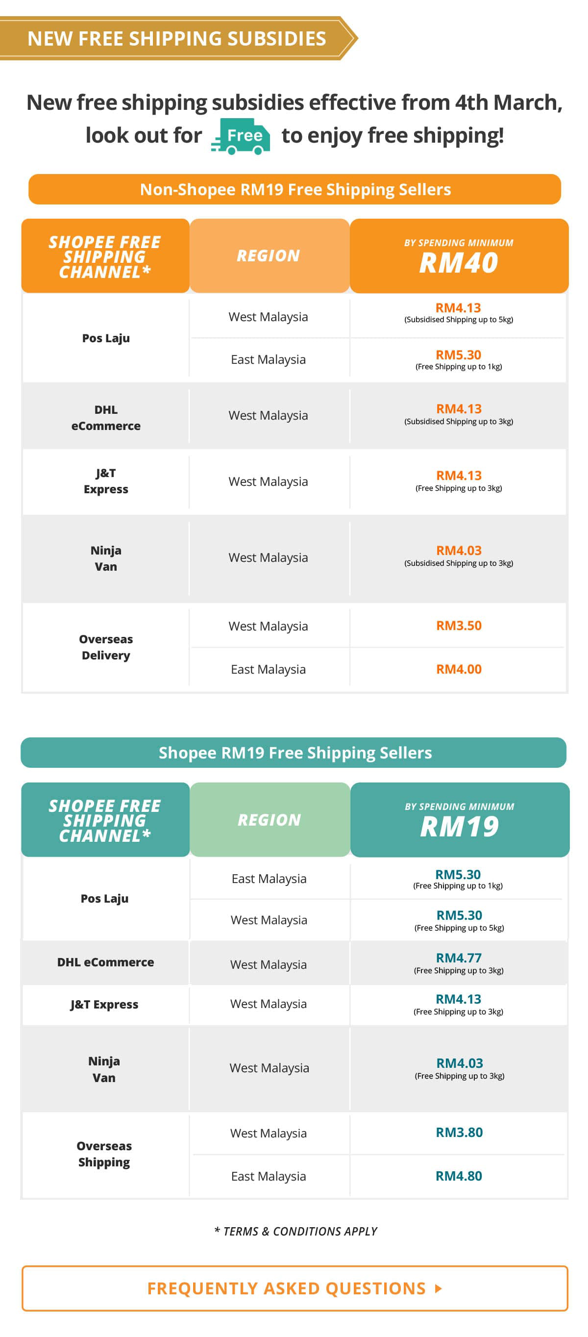 Free Shipping Voucher | Shopee Malaysia