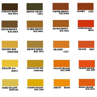 5L Nippon Paint Acrylic Finish Topcoat (Gloss / Soft Matt) | Shopee ...