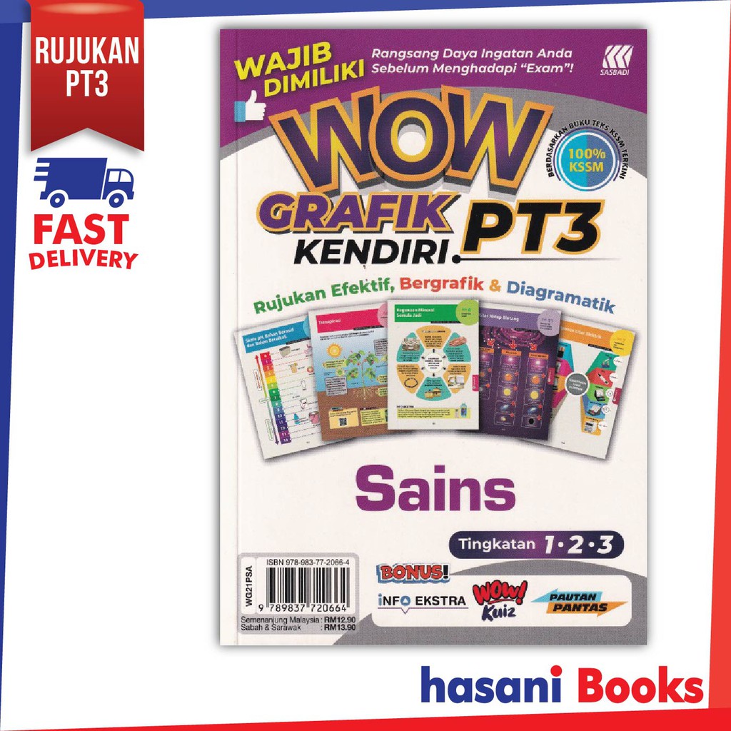 Hasani Sasbadi Wow Grafik Kendiri Pt3 Sains Tingkatan 1 2 3 97898377