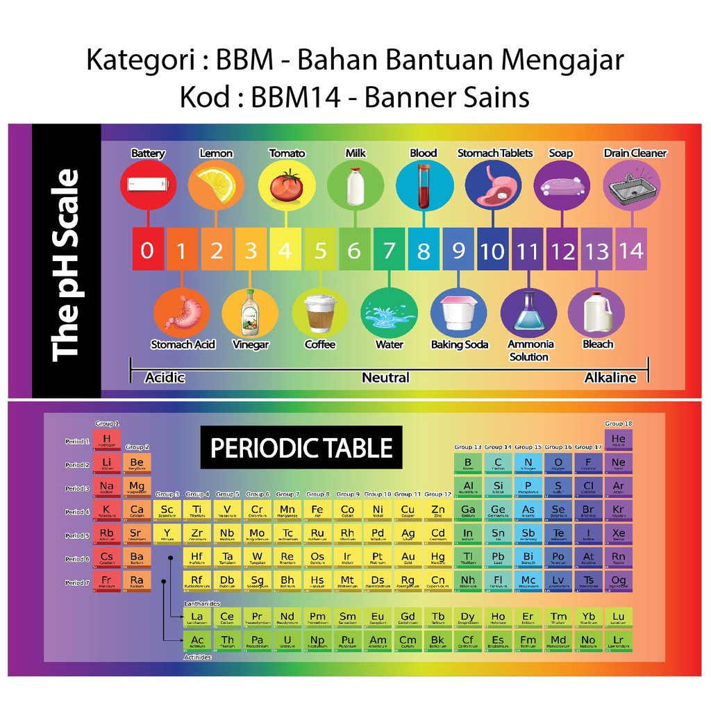 bbm14-poster-carta-banner-sains-kimia-skala-ph-jadual-berkala