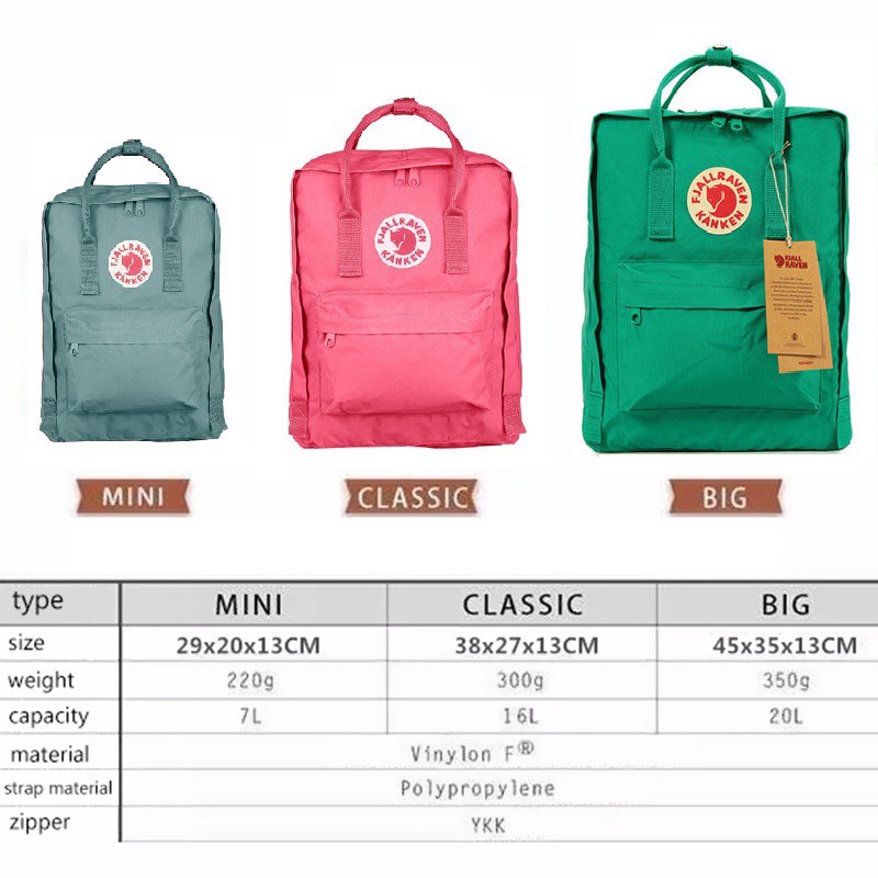 kanken 16l size