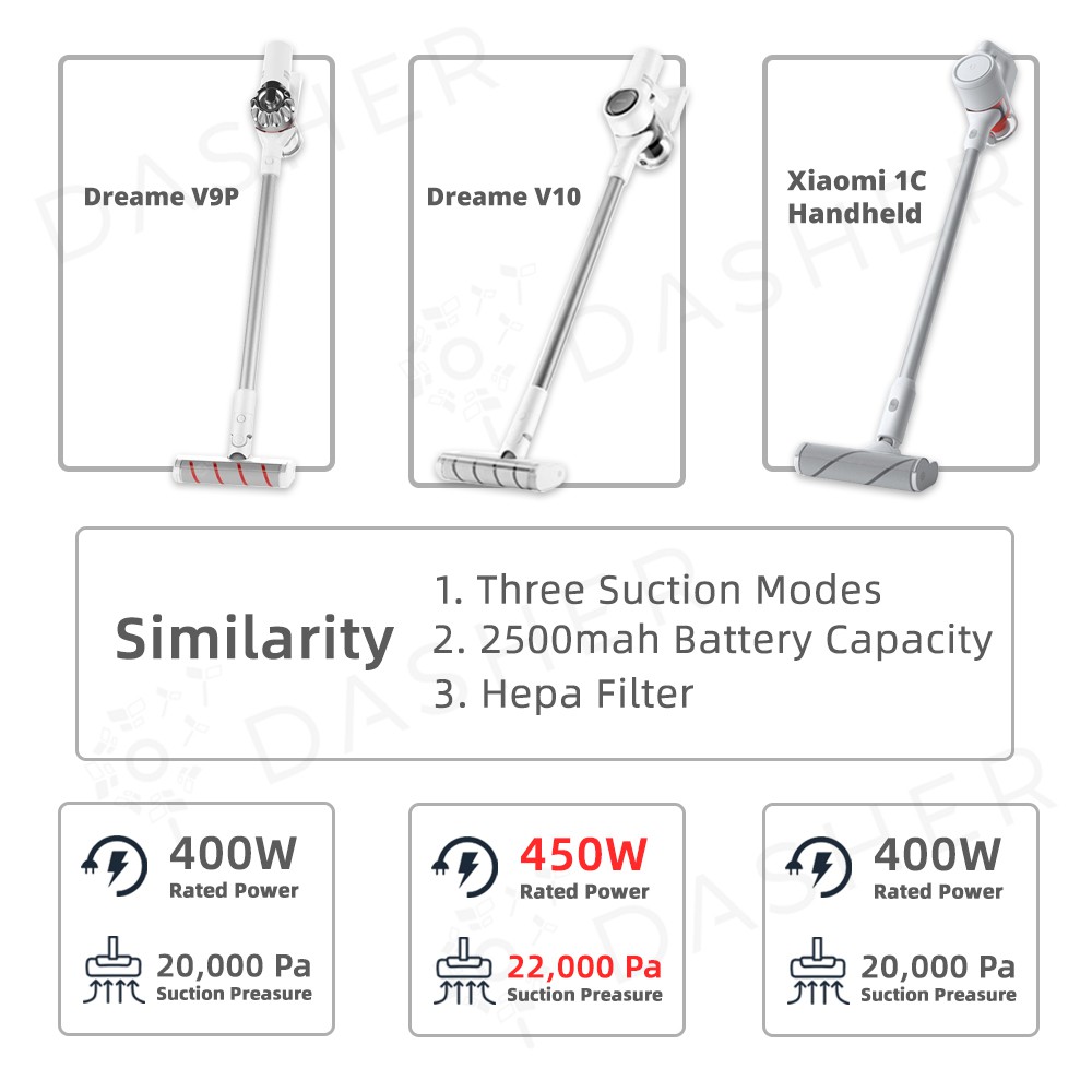 Vacuum cleaner v9. Dreame Cordless Vacuum Cleaner v10 Pro. Xiaomi Dreame v10. Пылесос Xiaomi Dreame v10 Pro. Аккумулятор Xiaomi Dreame v9 / v9p / v10 Vacuum Cleaner.