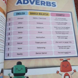BUKU 500 VOCABULARY ENGLISH BOOK BM BI Words Kids Need Ti ...