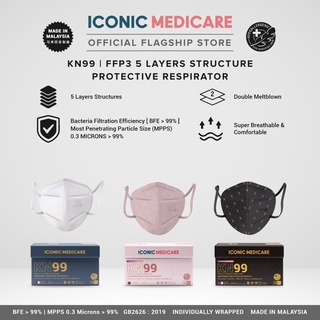 Image of Iconic Medicare 5 Ply KN99/KN95/N95 Protective Medical Face Mask (10pcs)