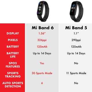 Xiaomi Mi Band 6 Smart Wristband AMOLED Color Screen With Magnetic Charging 30 Sport Modes (1.56”) #9