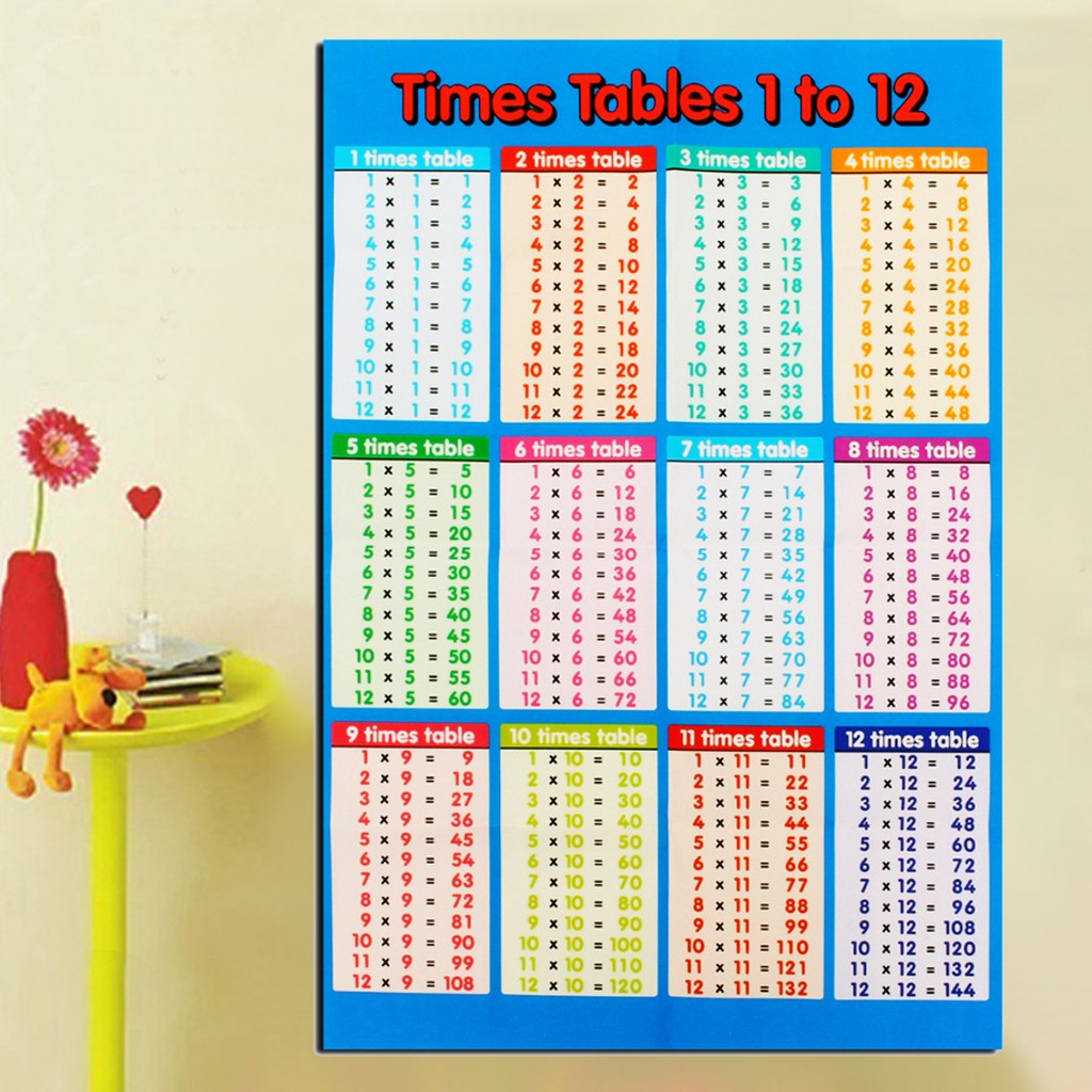 Educational Times Tables Maths Kids Children Wall Chart Poster