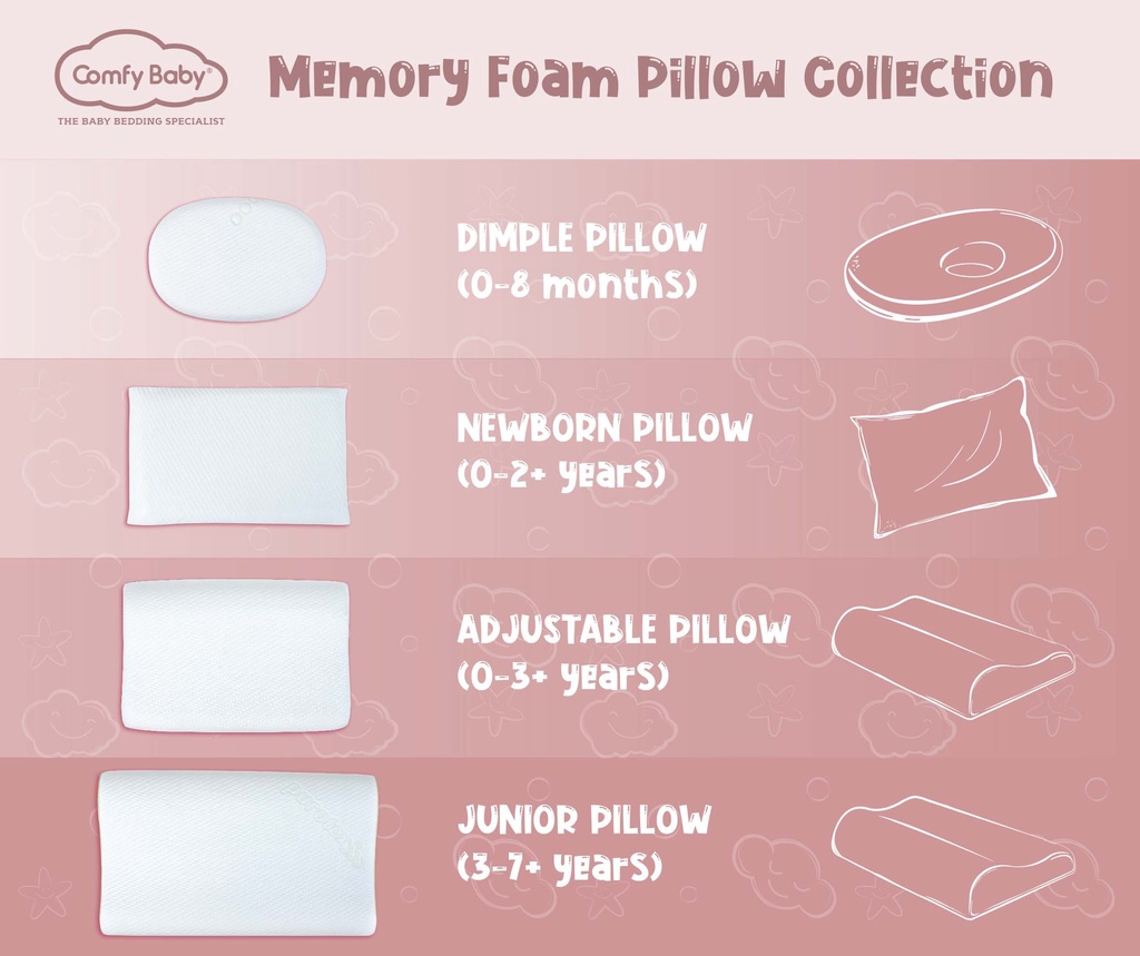Comfy Baby Dimple Pillow Memory Foam Baby Pillow Purotex (Anti Flat