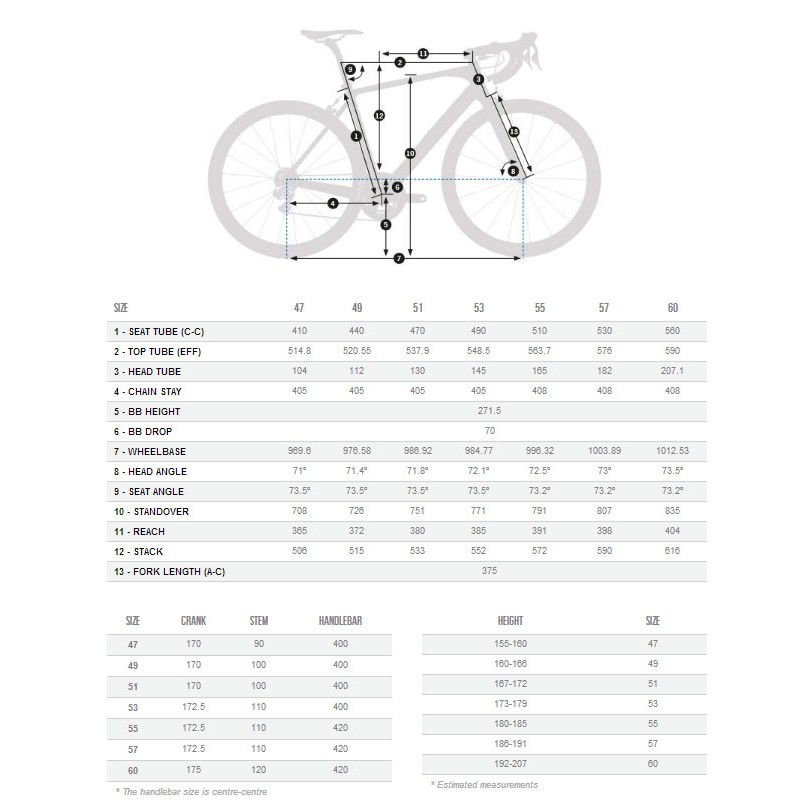 orbea orca sizing
