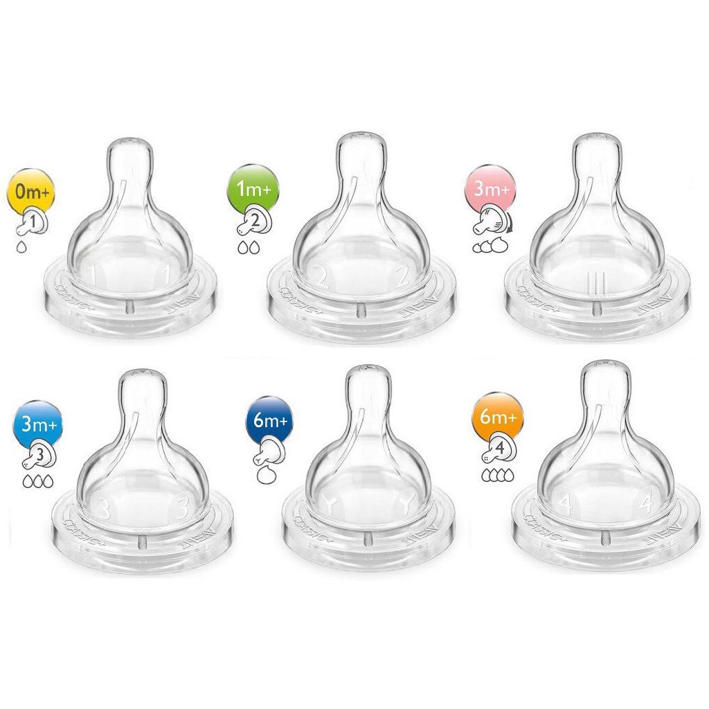 Philips Avent Classic Teat Puting Susu 2pcs Pack Shopee Malaysia