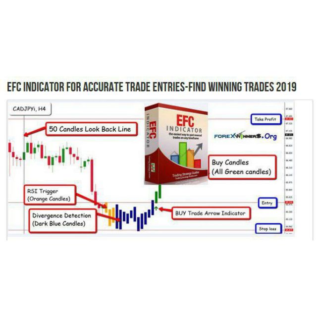 Forex Indicators Efc System Guide - 