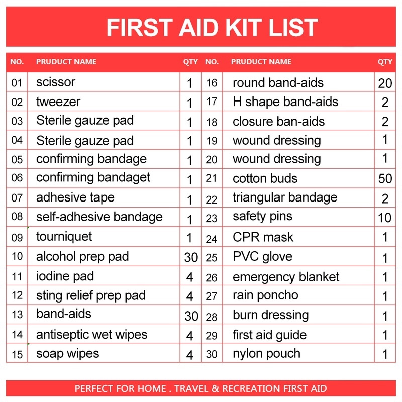 first aid kit details