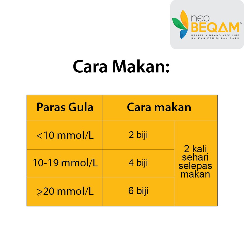 Bacaan Gula Turun Mendadak Selepas Menggunakan Produk Ini Cordyceps Shopee Malaysia