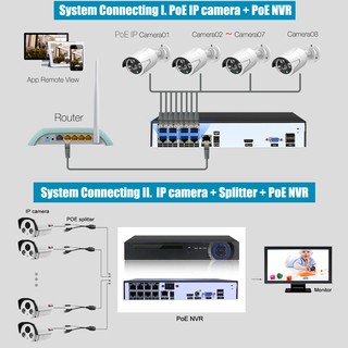 CCTV 8ch 5mp NVR PoE standard 48v Onvif ip video recorder network dual ...