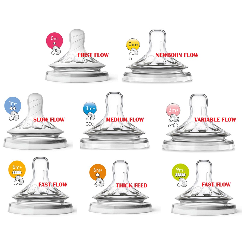 avent nipple first flow