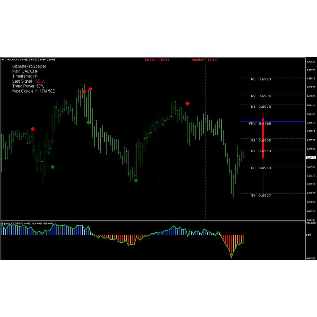 100 win non repaint scalping indicator mt4