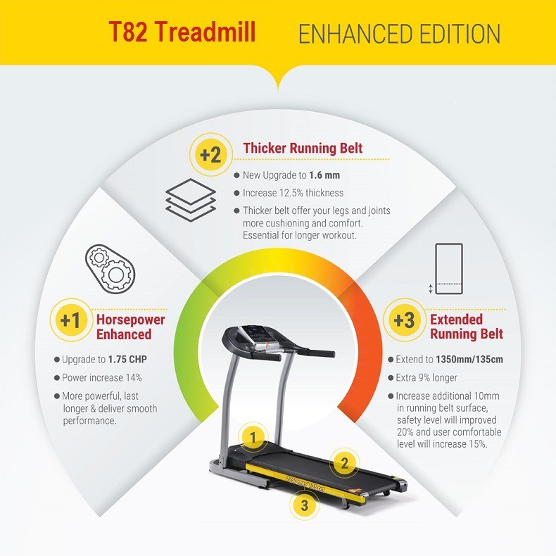 Horizon T82 Treadmill Walking Belt