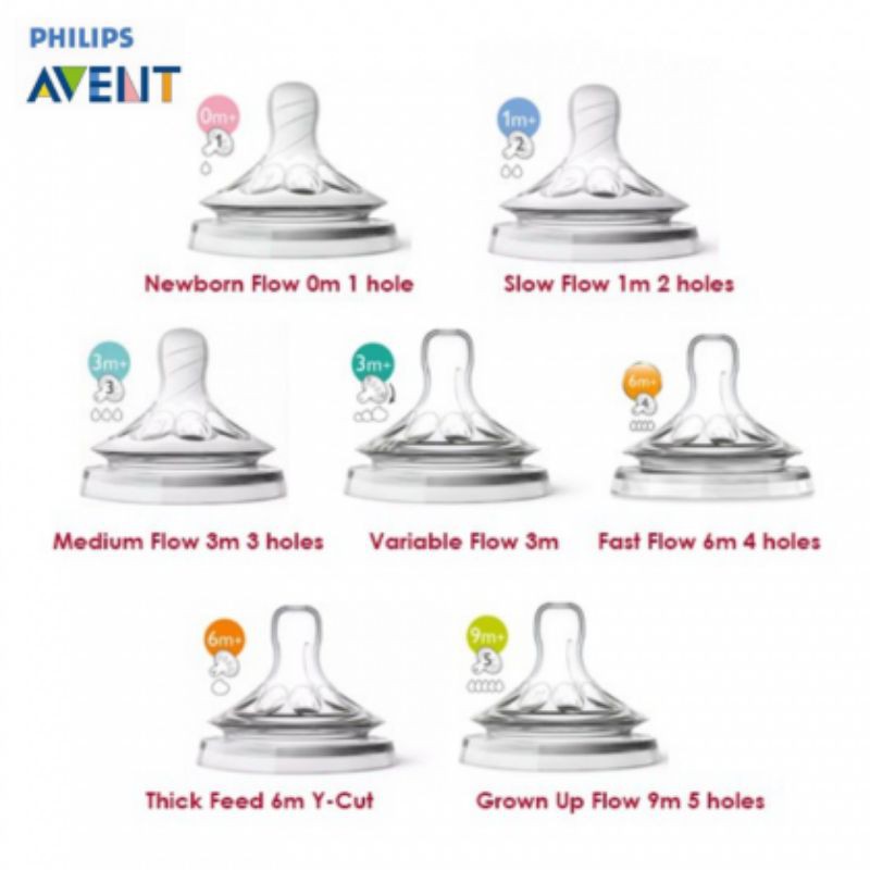 Philips Avent Natural Teats 2pcs Pack Shopee Malaysia