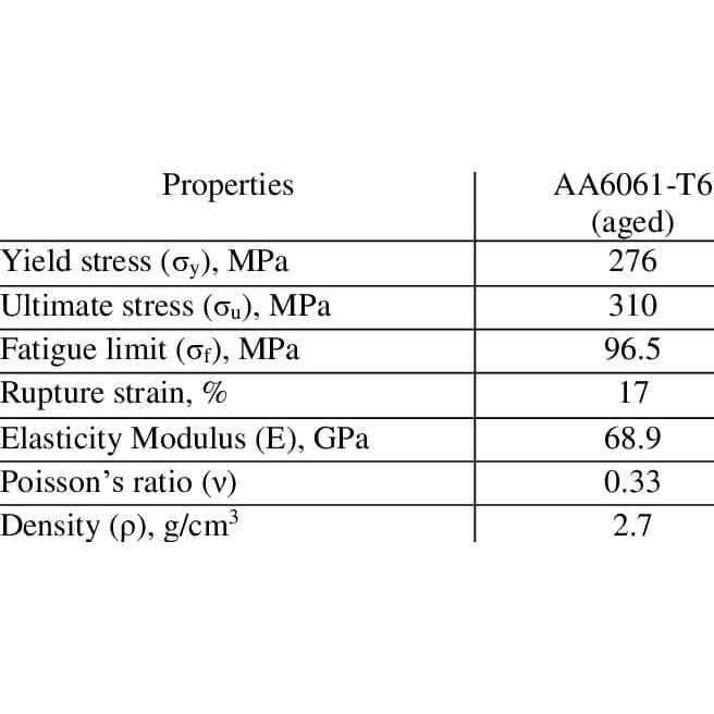 Aluminum Alloy Sheet 6061 T6 0x250x3 Mm Shopee Malaysia