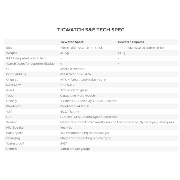ticwatch e specs